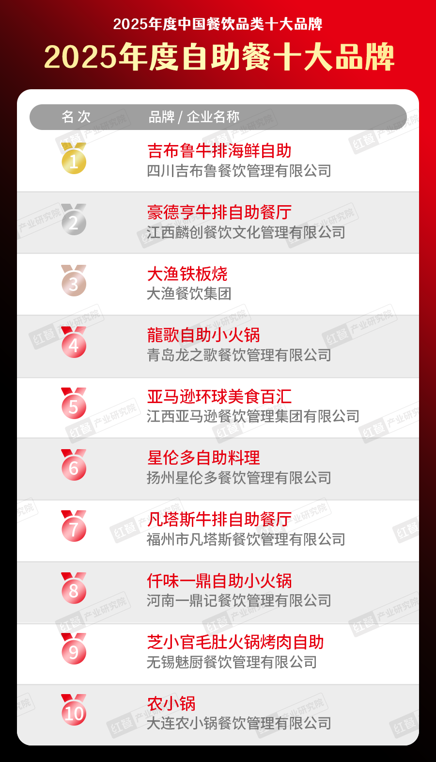 5中国餐饮品类十大品牌”榜单揭晓九游会300个品牌上榜！“202(图6)