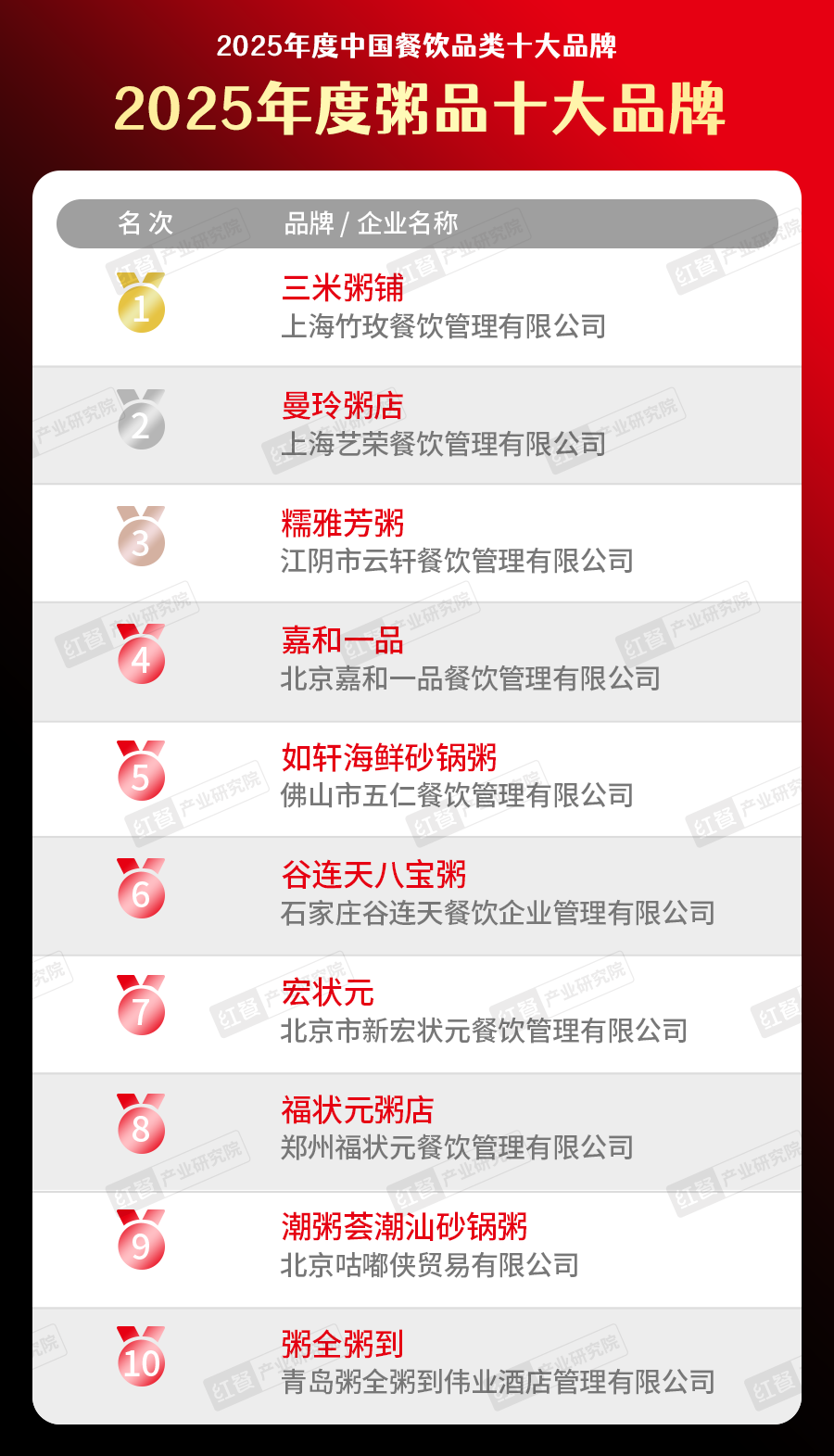 5中国餐饮品类十大品牌”榜单揭晓九游会300个品牌上榜！“202(图23)
