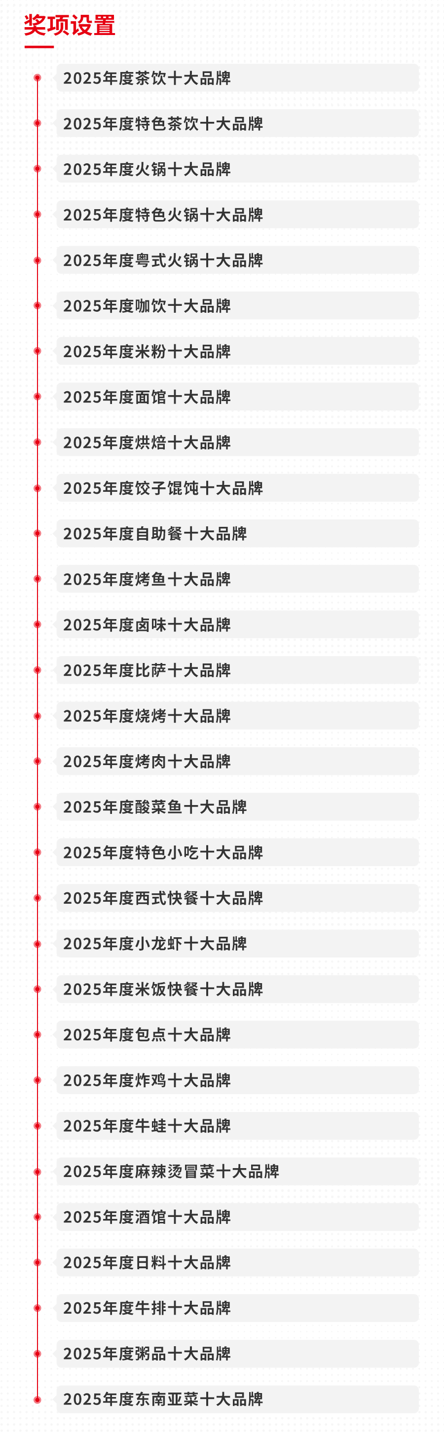 5中国餐饮品类十大品牌”榜单揭晓九游会300个品牌上榜！“202(图29)